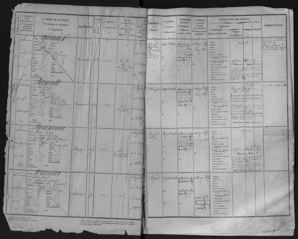 Bureau de Cosne, Garde nationale mobile, classe 1869 : fiches matricules (Cher) n° 1075 à 1405 ; (Nièvre) n° 175 à 1909