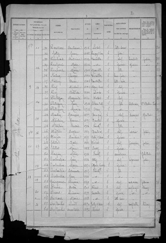 Fourchambault : recensement de 1926