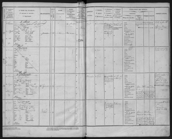 Bureau de Cosne, Garde nationale mobile, classe 1870 : fiches matricules (Cher) n° 888 à 1167 ; (Nièvre) n° 101 à 1240