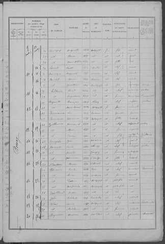 Montigny-sur-Canne : recensement de 1931