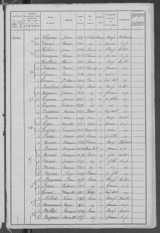 Bona : recensement de 1906