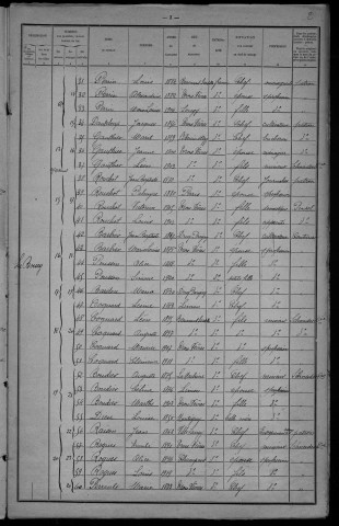 Trois-Vèvres : recensement de 1921