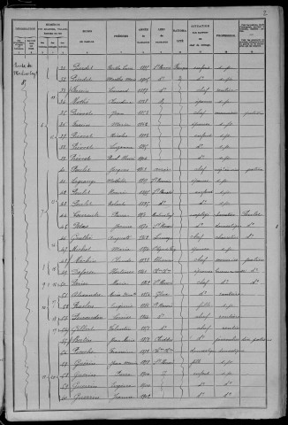 Saint-Honoré-les-Bains : recensement de 1906