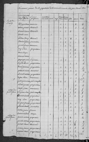 Crux-la-Ville : recensement de 1820