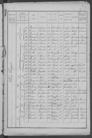 Fours : recensement de 1926