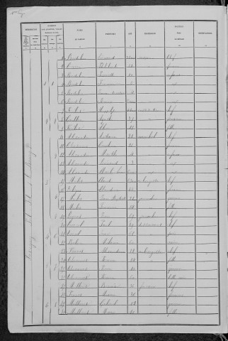 Savigny-Poil-Fol : recensement de 1881