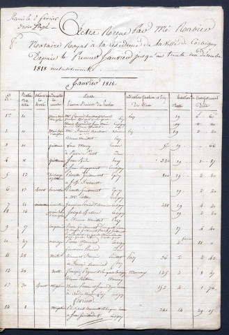 Rabier (Louis Germain).