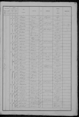 Marcy : recensement de 1881