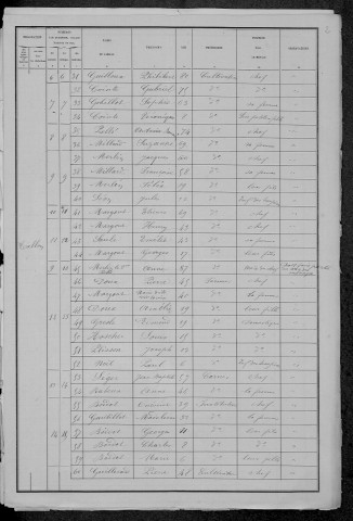 Talon : recensement de 1881