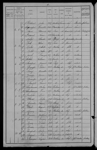 Anthien : recensement de 1906
