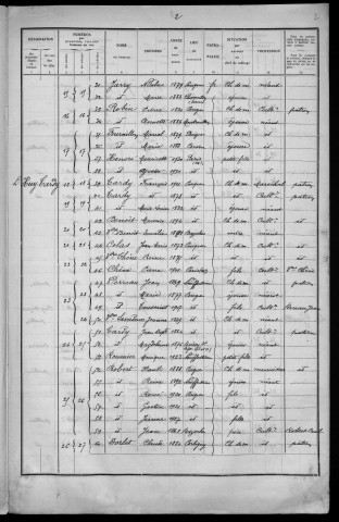 Pouques-Lormes : recensement de 1936