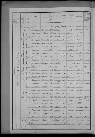 Nevers, Quartier de Nièvre, 17e section : recensement de 1911