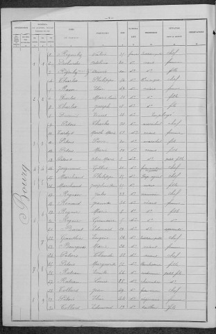 Moux-en-Morvan : recensement de 1896