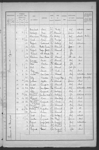 Chaumot : recensement de 1931