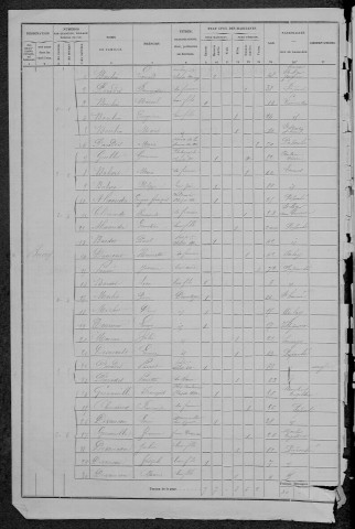 Préporché : recensement de 1876