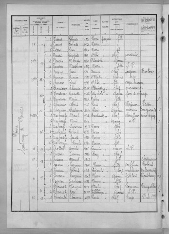 Nevers, Quartier de Nièvre, 15e section : recensement de 1936