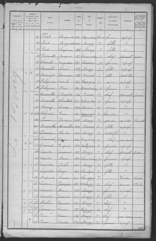Marzy : recensement de 1921