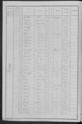 Dommartin : recensement de 1896