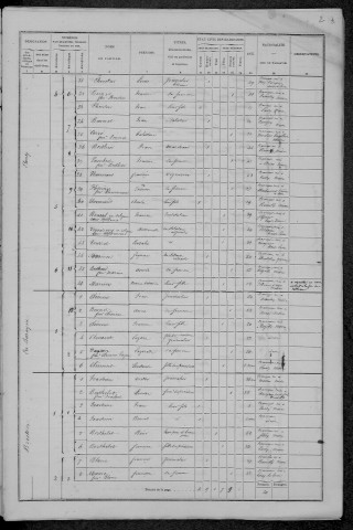 Lanty : recensement de 1872