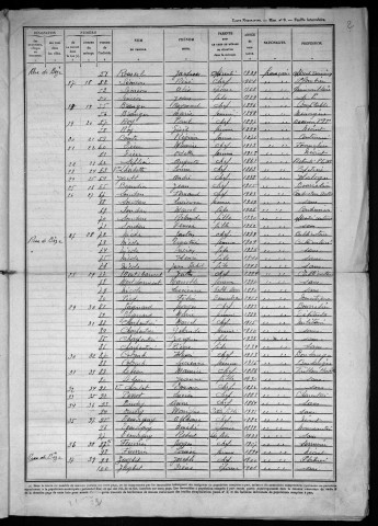 Tannay : recensement de 1946