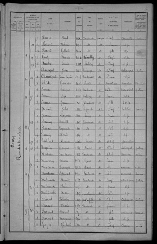 Vandenesse : recensement de 1921
