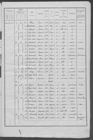 Pougues-les-Eaux : recensement de 1936