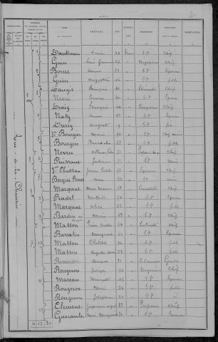 Nevers, Section du Croux, 20e sous-section : recensement de 1896