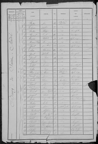 Saint-André-en-Morvan : recensement de 1881
