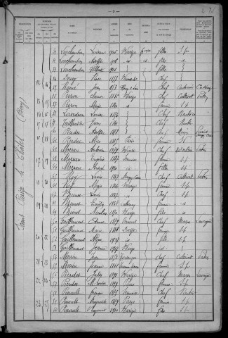 Saint-Parize-le-Châtel : recensement de 1921