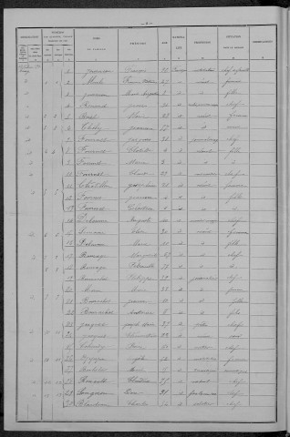Saint-Hilaire-Fontaine : recensement de 1896
