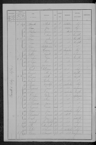 Lavault-de-Frétoy : recensement de 1896