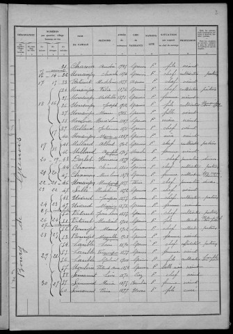 Grenois : recensement de 1931