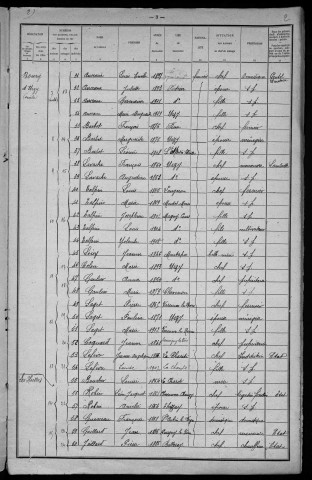 Urzy : recensement de 1921