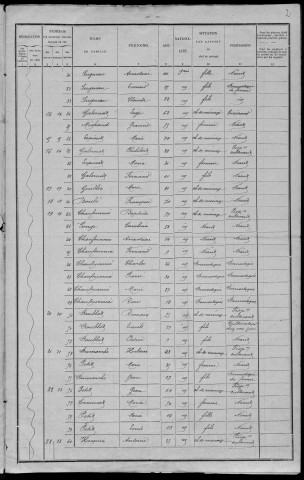 Beaulieu : recensement de 1901