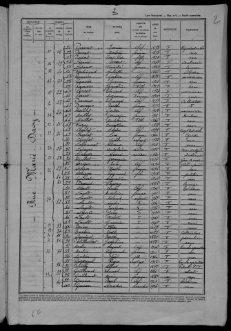 Dornecy : recensement de 1946