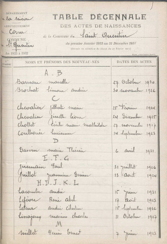 Saint-Quentin-sur-Nohain : table décennale.