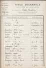 Saint-Quentin-sur-Nohain : table décennale.
