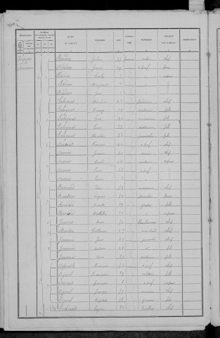 Nevers, Quartier de Loire, 11e sous-section : recensement de 1891