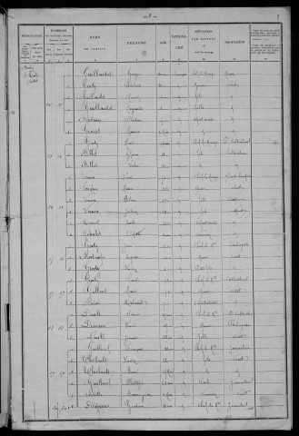 Saint-Malo-en-Donziois : recensement de 1901