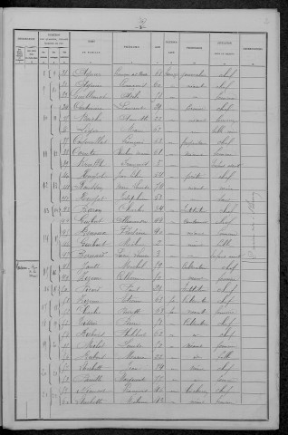 Saint-Germain-des-Bois : recensement de 1896