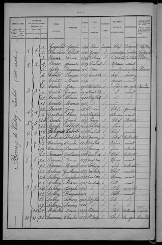 Vitry-Laché : recensement de 1926