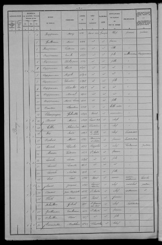 Saint-André-en-Morvan : recensement de 1906