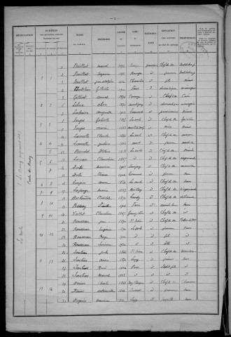 La Nocle-Maulaix : recensement de 1926