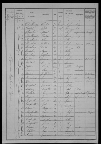 Nevers, Section de Nièvre, 13e sous-section : recensement de 1901