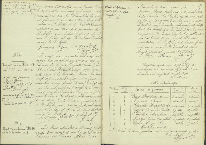 Saint-Malo-en-Donziois : actes d'état civil.