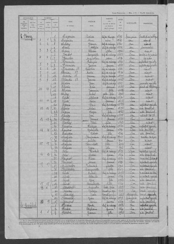 Ruages : recensement de 1946