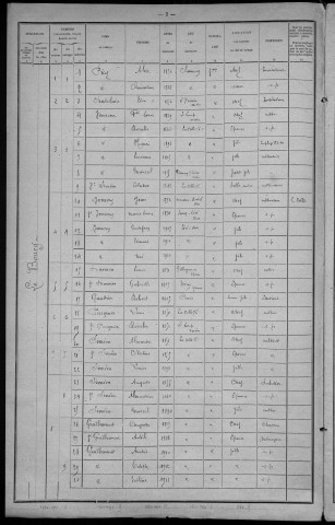 La Celle-sur-Loire : recensement de 1921