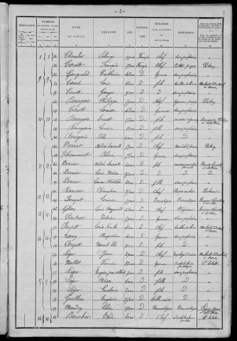 Saint-Père : recensement de 1901