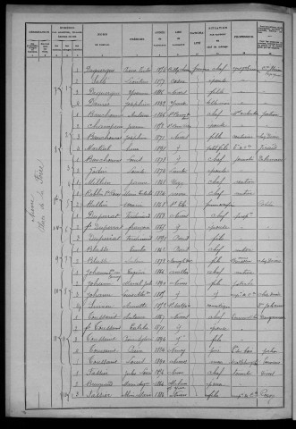 Nevers, Section de Nièvre, 13e sous-section : recensement de 1906