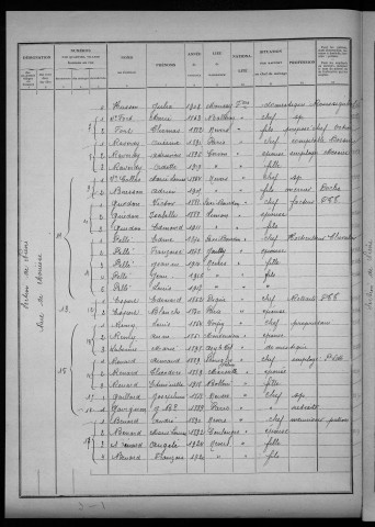 Nevers, Quartier de Nièvre, 13e section : recensement de 1926